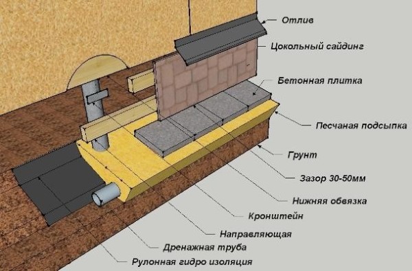 Схема каркасной обшивки цоколя Схема каркасной обшивки цоколя