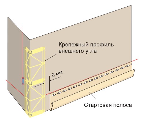 Схема крепления листов