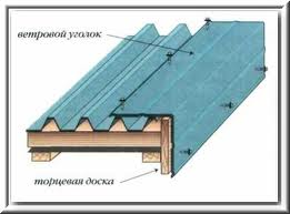 Схема крепления на углу дома