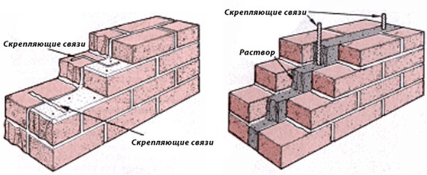Схема скрепляющих связей