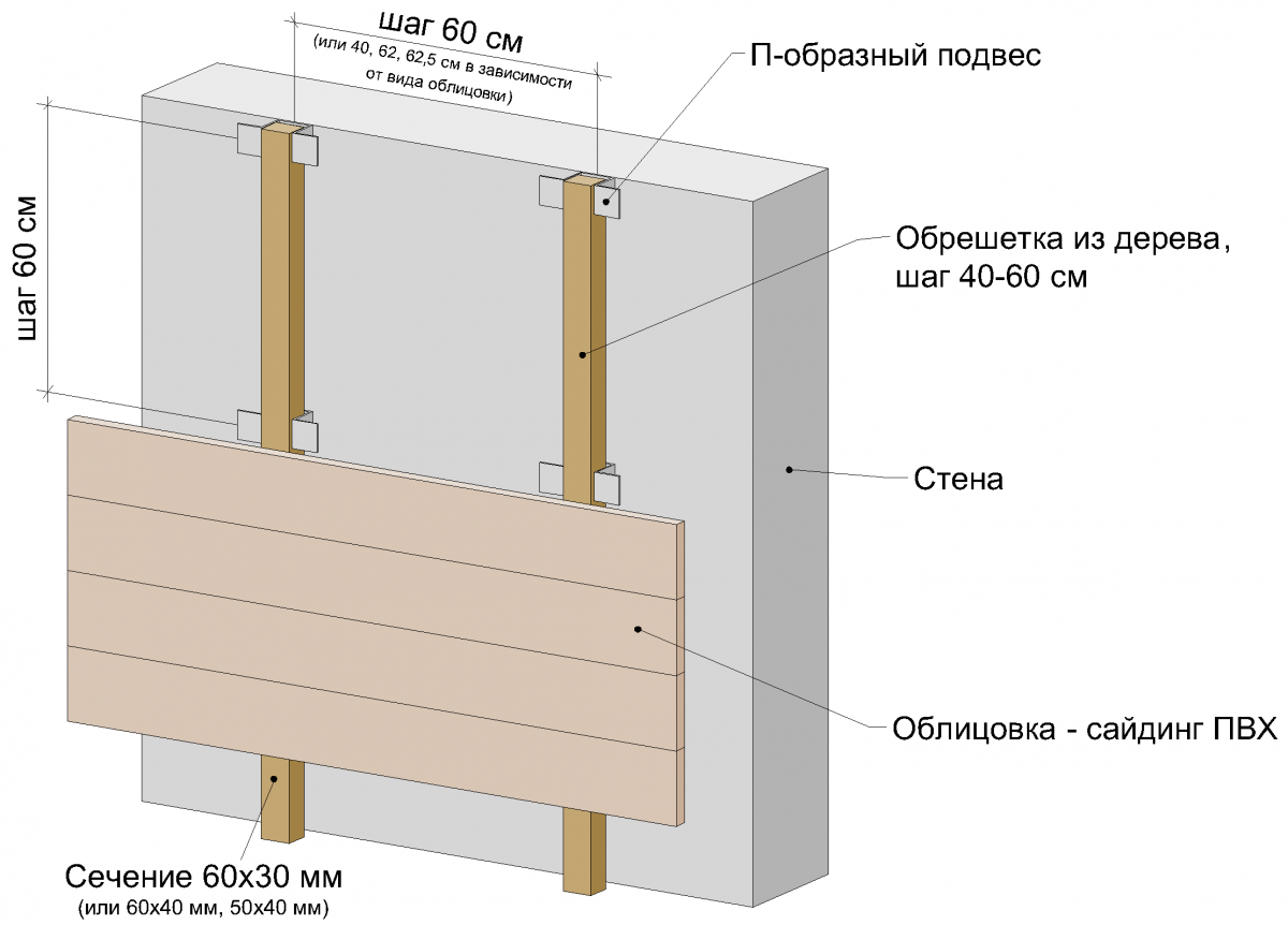 Как крепить брус к стене