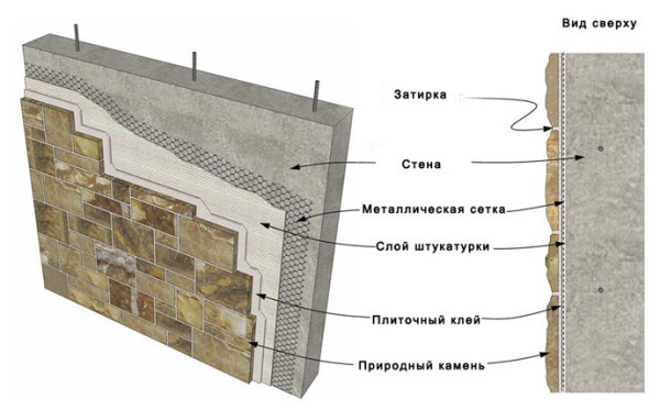 Технология монтажа декоративного камня